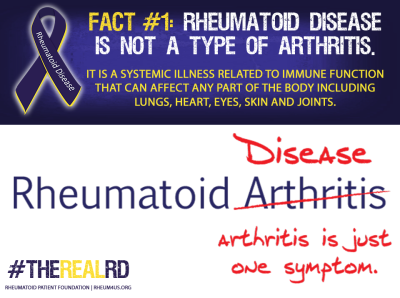 Rheumatoid Disease Fact 1
