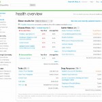 23andMe Health Overview 