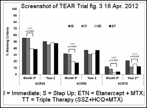 RA Tear Trial fig 3