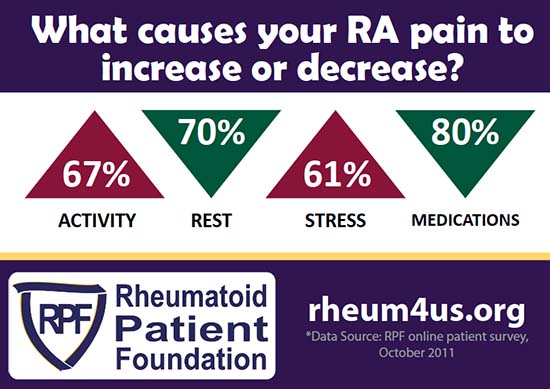 Rheumatoid Patient Foundation poster section