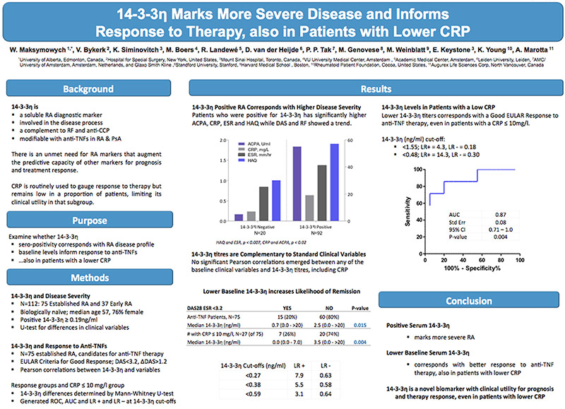 14-3-3-ETA Rheumatoid Disease Severity Lower CRP poster