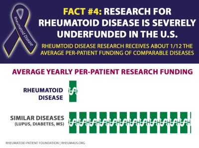 Real Rheumatoid Disease fact 4