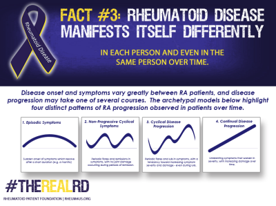 Rheumatoid Disease Fact 3