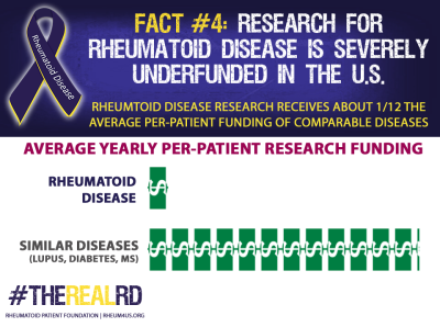 Rheumatoid Disease Fact 4