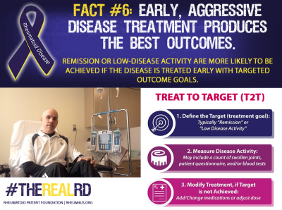 Rheumatoid Disease Fact 6